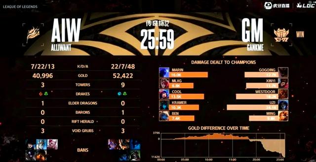 星空体育平台Uzi赛事官方发布出色防守新规，TES争议不断！的简单介绍